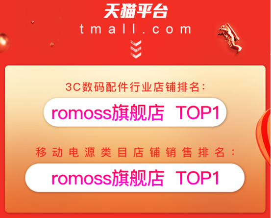 ROMOSS罗马仕618战报 多平台多店铺取得第一佳绩