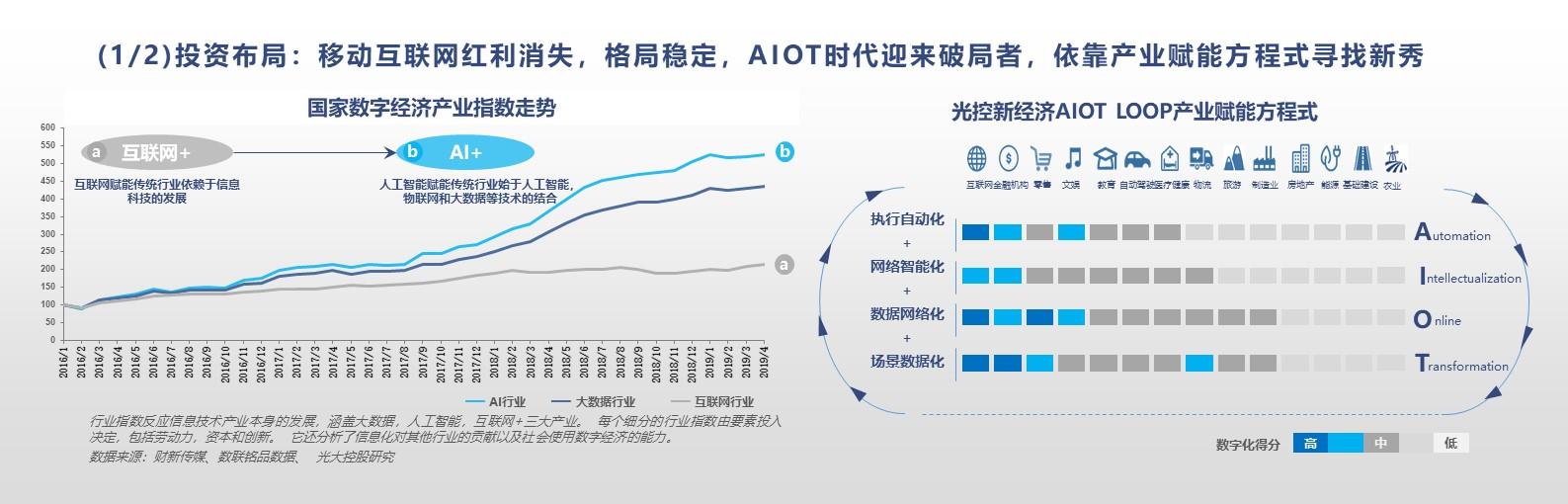 艾渝：产业智能化时代，新经济企业应由中国定义