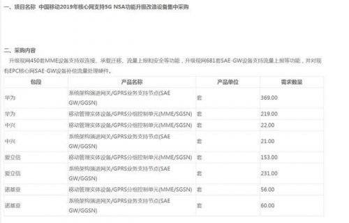 移动5G订单出炉华为成最大赢家 京东或将成5G手机首发平台