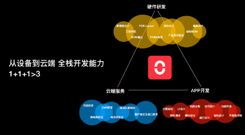 小米众筹破1382万！看Oclean X智能触屏电动牙刷如何个护口腔夺冠