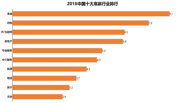 中国高考志愿填报与职业趋势分析-ActiveReports 大数据分析报告