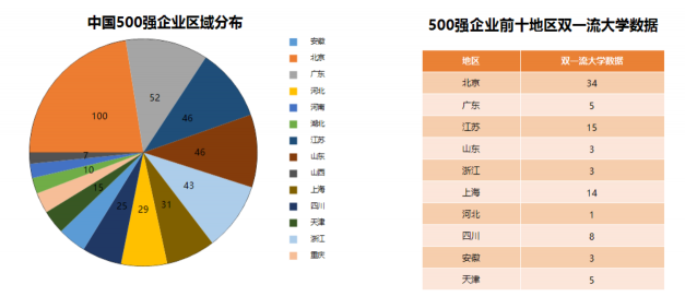 中国高考志愿填报与职业趋势分析-ActiveReports 大数据分析报告