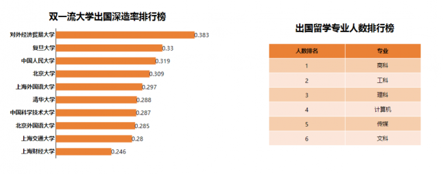 中国高考志愿填报与职业趋势分析-ActiveReports 大数据分析报告