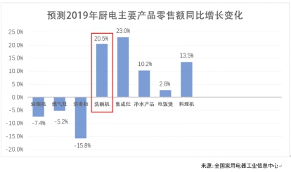 勇夺行业话语权 保护知识产权 美的早着先机抢占蓝海市场