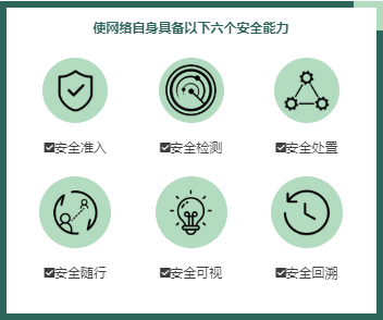 【重磅】IDC携手迪普科技发布原生安全网络技术白皮书