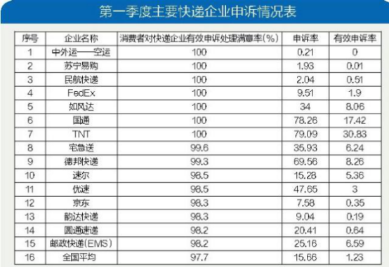 物流未来格局关键字：自建、社区、数智化，苏宁物流一个不差