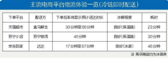 物流未来格局关键字：自建、社区、数智化，苏宁物流一个不差