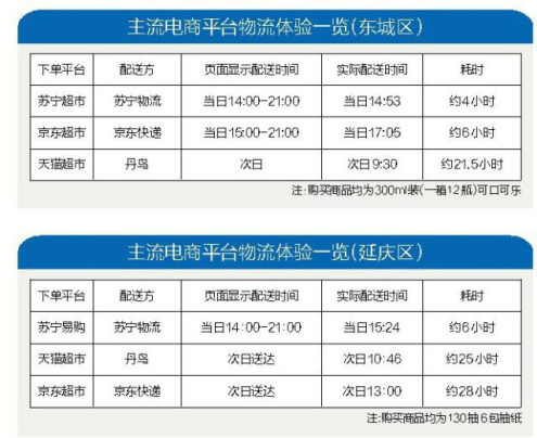 软硬实力皆过硬：618苏宁物流成行业发展风向标