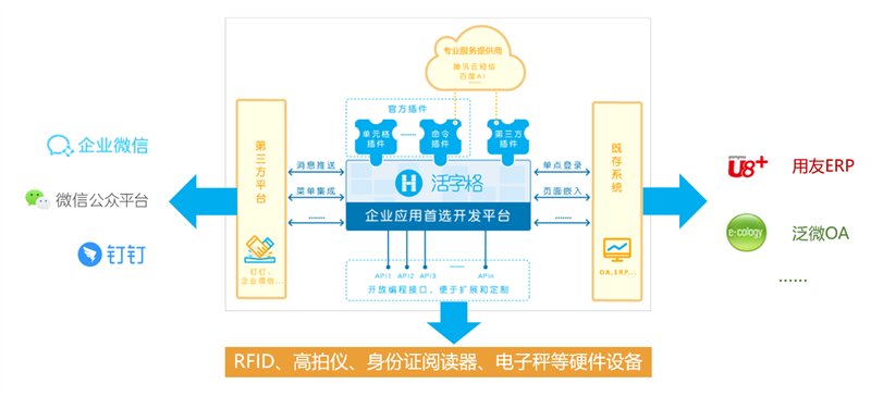 破解“低代码”的4大误区，拥抱低门槛高效率的软件开发新选择