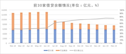 积木盒子谢群谈网贷信披：被忽略的公开信息背后隐藏了哪些信号？