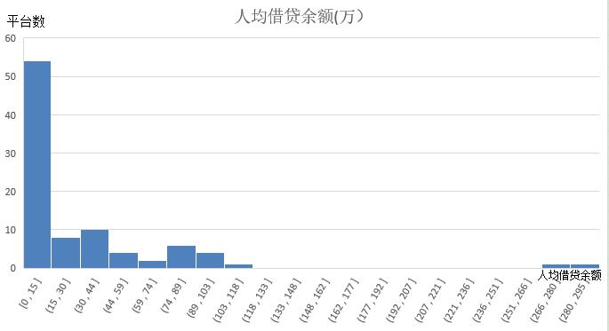 积木盒子谢群谈网贷信披：被忽略的公开信息背后隐藏了哪些信号？