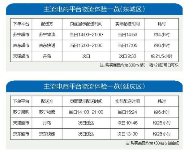 又快又准！揭秘苏宁物流17分钟送达背后的硬件秘密