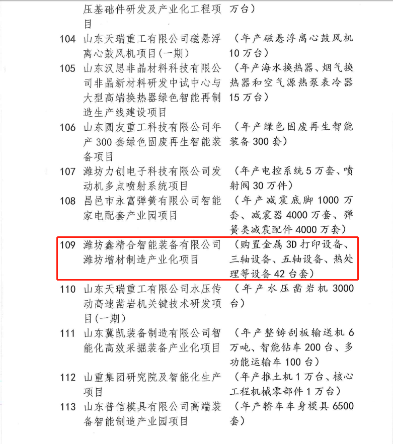 潍坊鑫精合成功入选山东省新旧动能转换重大项目库第二批优选项目