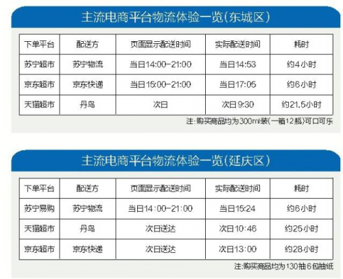 苏宁物流得到央视关注 苏宁速度强势突围