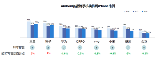 微博2018智能手机报告：国产头部品牌寒冬中逆势上扬