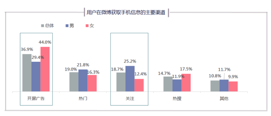 微博2018智能手机报告：国产头部品牌寒冬中逆势上扬