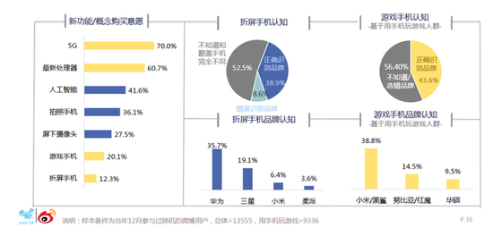 微博2018智能手机报告：国产头部品牌寒冬中逆势上扬