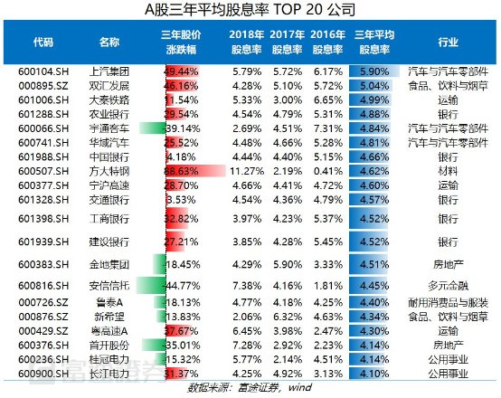 富途证券：弱市避风港，如何在港股A股正确应用高股息策略