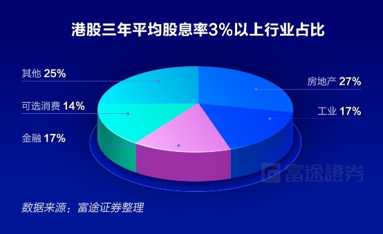 富途证券：弱市避风港，如何在港股A股正确应用高股息策略