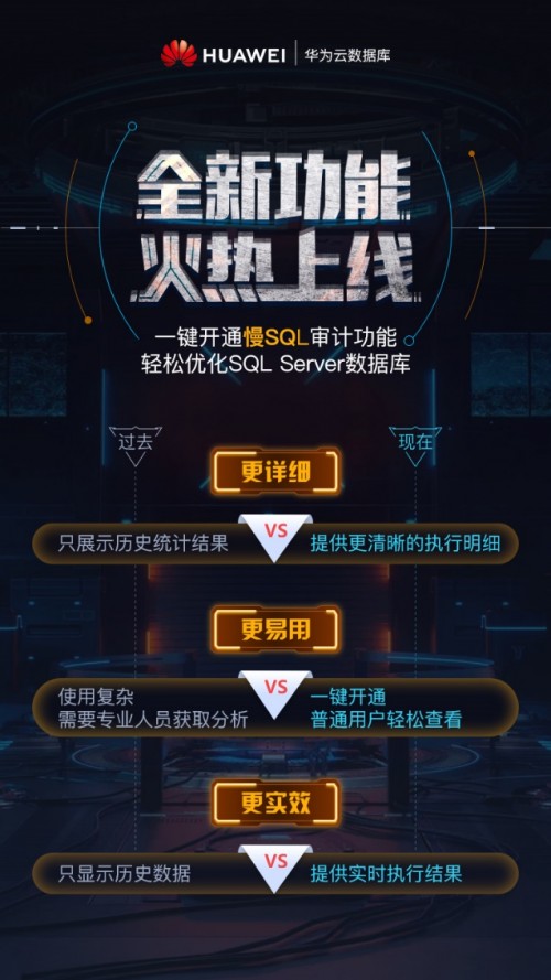 华为云SQL Server新增慢SQL审计功能，全新功能一键开通