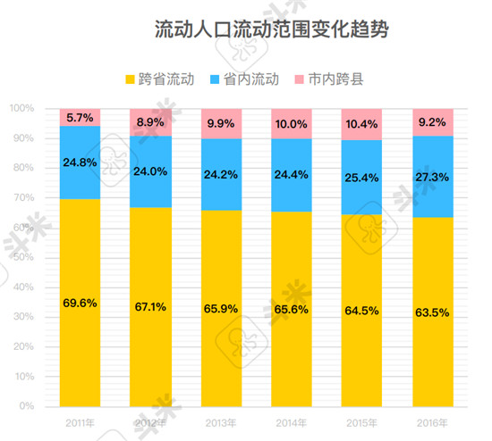 斗米报告解读：用工难之下的服务业招聘渠道变革是必答题