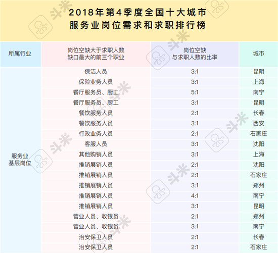 斗米报告解读：用工难之下的服务业招聘渠道变革是必答题