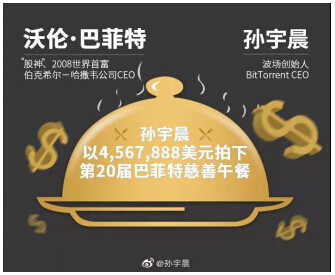 天价午餐竟为慈善？你所不知道的孙宇晨另一面