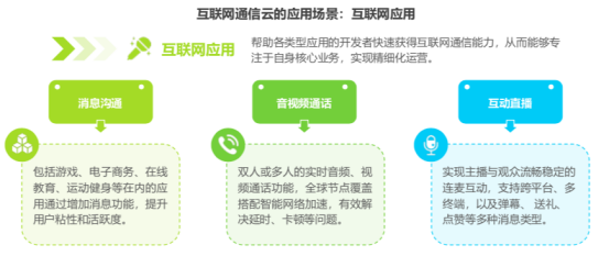 艾瑞报告：通信云三大应用场景助力5G时代万物互联