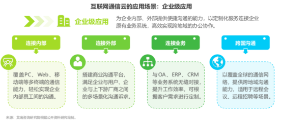 艾瑞报告：通信云三大应用场景助力5G时代万物互联