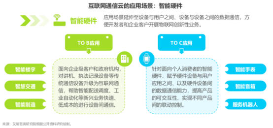 艾瑞报告：通信云三大应用场景助力5G时代万物互联