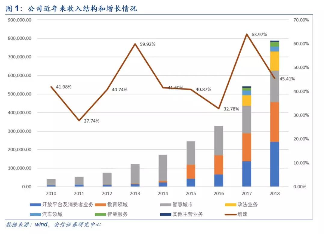 科大讯飞教育领域迎产品化转轨 迎AI浪潮前景广阔