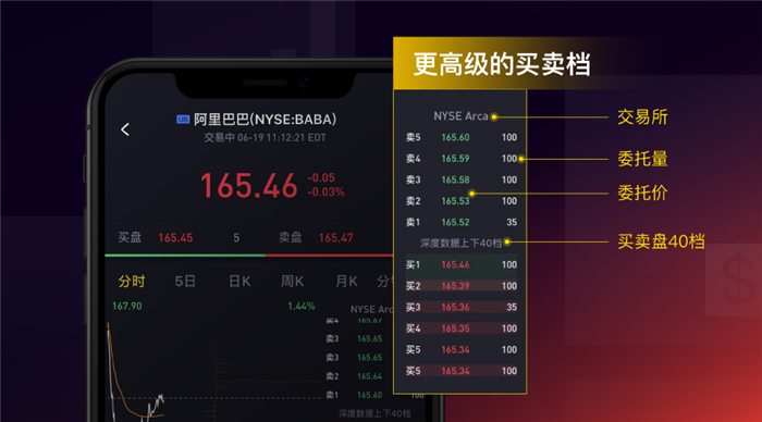 美股LV2行情上线 老虎证券全球行情助力投资者掘金