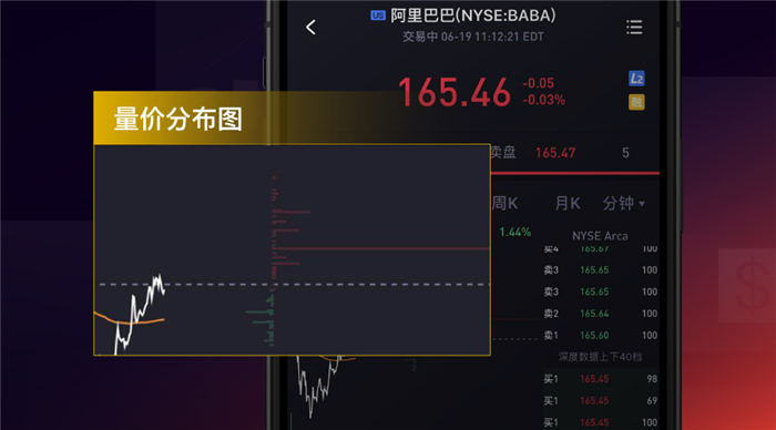 美股LV2行情上线 老虎证券全球行情助力投资者掘金