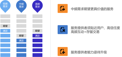 云丁甘涛：后地产时代 AIoT助力居住安全