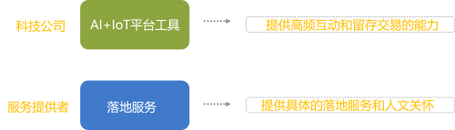 云丁甘涛：后地产时代 AIoT助力居住安全