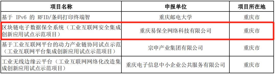 易保全成功通过首批境内区块链信息服务备案审批