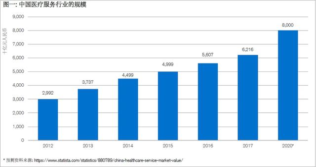 瑞信研究院:中国科技巨头以最前沿科技改革医疗行业