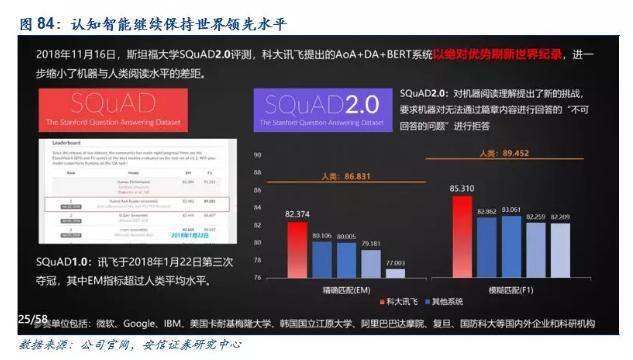 科大讯飞
报告：技术领先、“护城河”稳固、前景可观