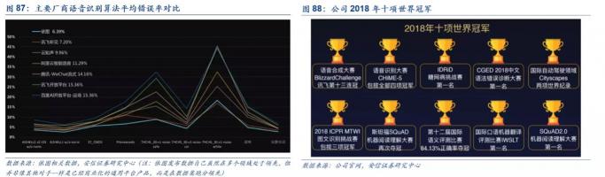 科大讯飞
报告：技术领先、“护城河”稳固、前景可观