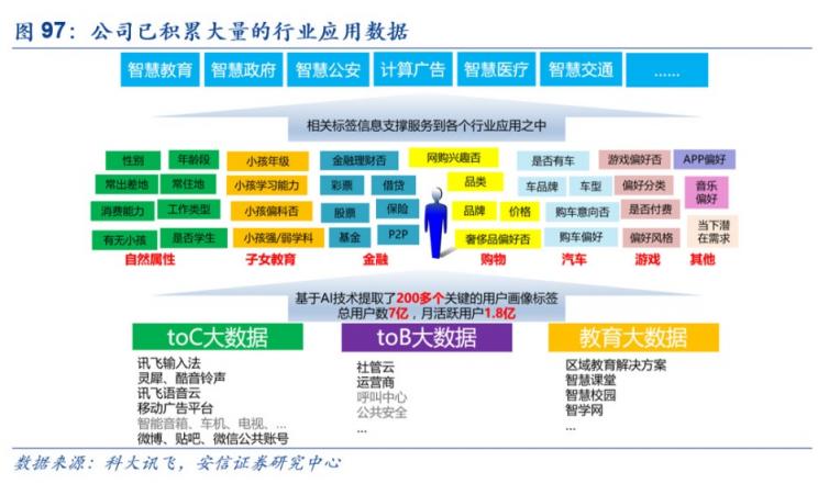 科大讯飞
报告：技术领先、“护城河”稳固、前景可观