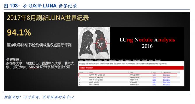 科大讯飞
报告：技术领先、“护城河”稳固、前景可观