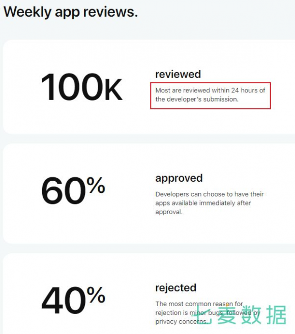 七麦数据解读：揭秘苹果App Review团队审核机制