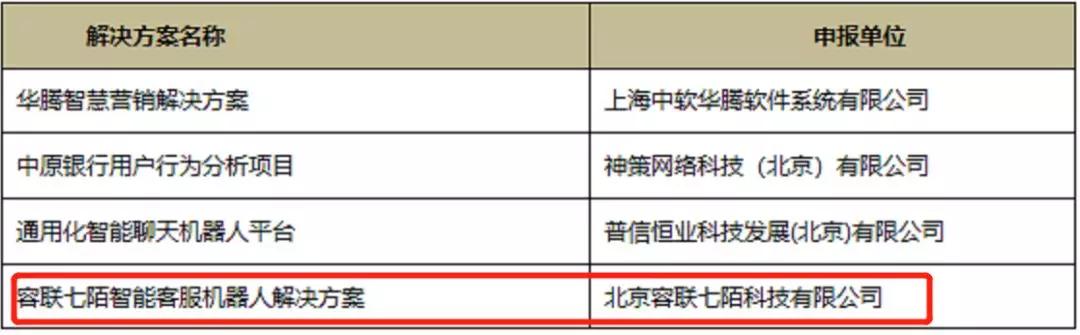 容联语音机器人入选“2019金融AI大数据十大解决方案”