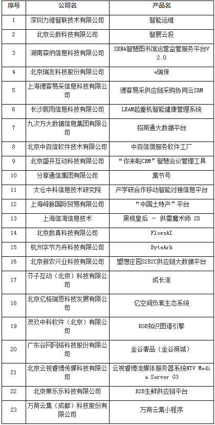 华为等名企云集力挺2019中国IT互联网产品创新大会！