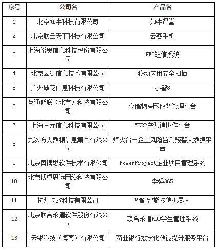 华为等名企云集力挺2019中国IT互联网产品创新大会！