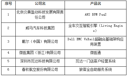 华为等名企云集力挺2019中国IT互联网产品创新大会！