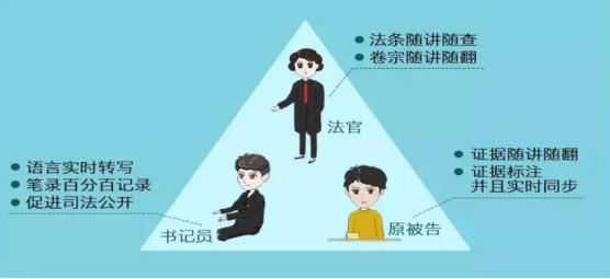 安信证券发布
报告：科大讯飞在政法领域将持续领跑