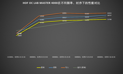 HOF OC LAB MASTER 4000怎么样？我实测告诉你