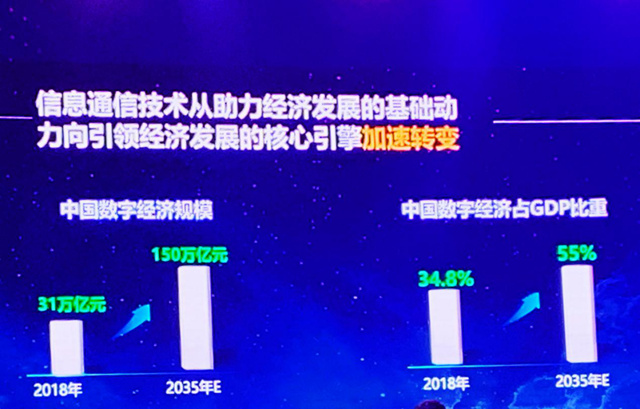 聚焦MWC19上海大咖观点：数字经济占中国GDP超1/3