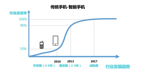 科大讯飞的下半场战事